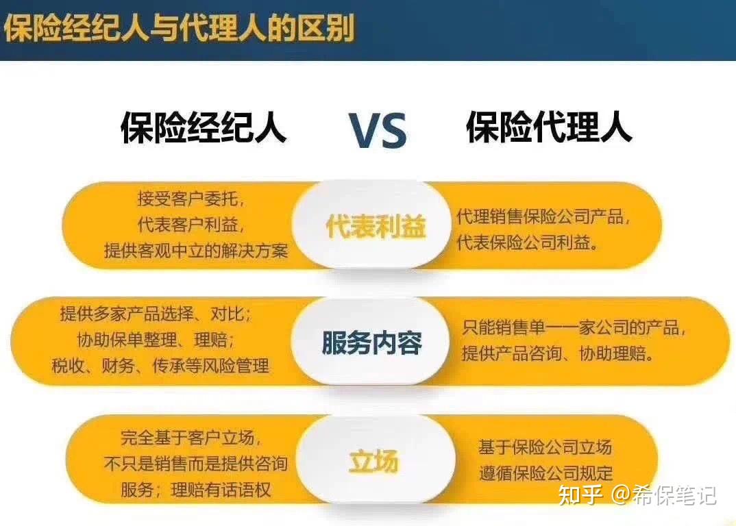 多次賠付重疾保險(xiǎn)是否覆蓋猝死?